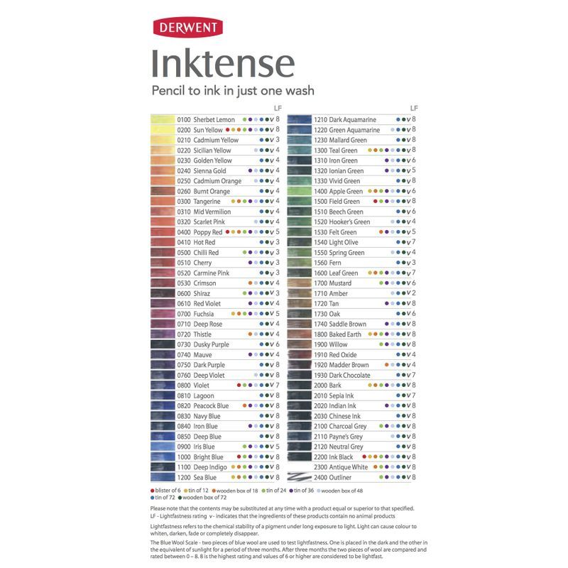 Derwent Inktense 72 mustevärikynälajitelma