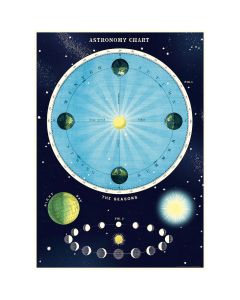 Juliste Cavallini - Astronomy Chart