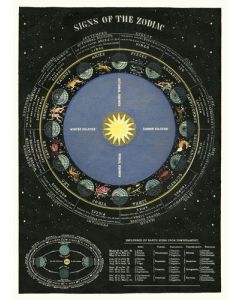 Juliste Cavallini - Zodiac Chart