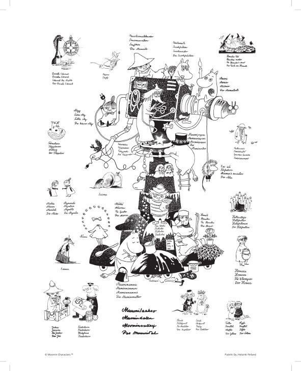 Juliste Putinki Muumi 50x70cm - Muumilaakson asukkaat