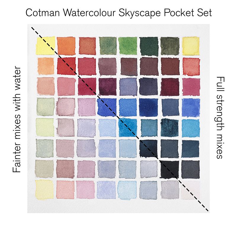 WN Cotman Pocket Skyscape 8 x 1/2 nappia, akvarellilajitelma