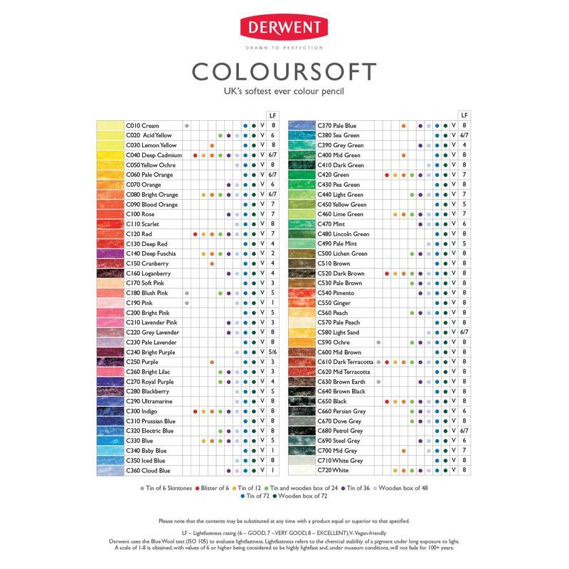 Derwent Coloursoft 72 värikynälajitelma