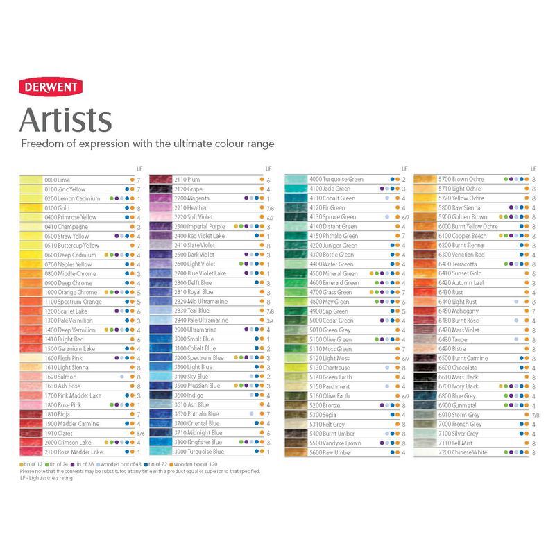 PA. Derwent Artists 36 värikynälajitelma