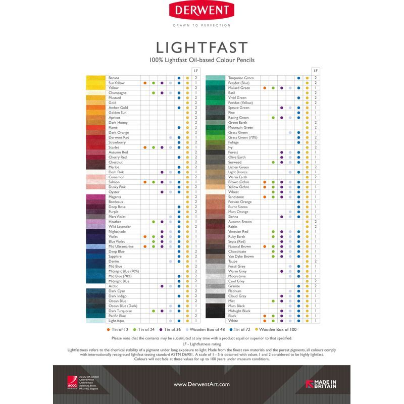 Derwent Lightfast 72 värikynälajitelma