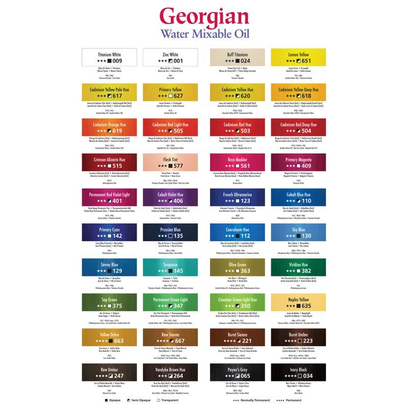 DR Georgian WAMO 37ml 145 Turquoise, vesiliukoinen öljyväri